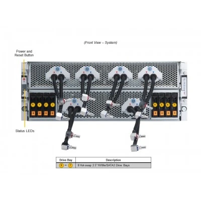 Сервер Supermicro SYS-421GE-TNHR2-LCC Сервер Supermicro SYS-421GE-TNHR2-LCC