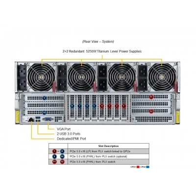 Сервер Supermicro SYS-421GE-TNHR2-LCC Сервер Supermicro SYS-421GE-TNHR2-LCC
