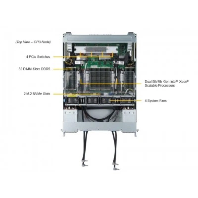 Сервер Supermicro SYS-421GE-TNHR2-LCC Сервер Supermicro SYS-421GE-TNHR2-LCC