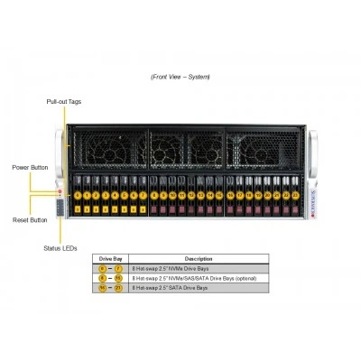 GPU сервер Supermicro SYS-421GE-TNRT GPU сервер Supermicro SYS-421GE-TNRT