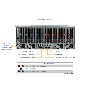 GPU сервер Supermicro SYS-421GE-TNRT (СУПЕРМИКРО) GPU сервер Supermicro SYS-421GE-TNRT (СУПЕРМИКРО)
