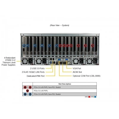 GPU сервер Supermicro SYS-421GE-TNRT GPU сервер Supermicro SYS-421GE-TNRT