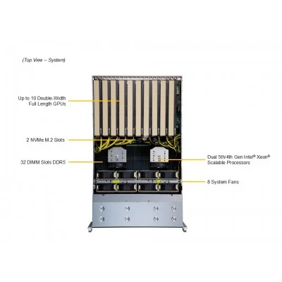 GPU сервер Supermicro SYS-421GE-TNRT GPU сервер Supermicro SYS-421GE-TNRT