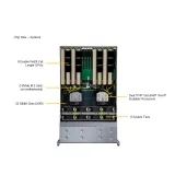 GPU-сервер Supermicro SYS-421GE-TNRT3