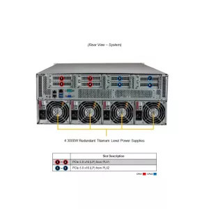 GPU-сервер Supermicro SYS-421GU-TNXR (СУПЕРМИКРО) GPU-сервер Supermicro SYS-421GU-TNXR (СУПЕРМИКРО)