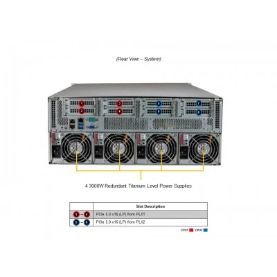 GPU-сервер Supermicro SYS-421GU-TNXR GPU-сервер Supermicro SYS-421GU-TNXR