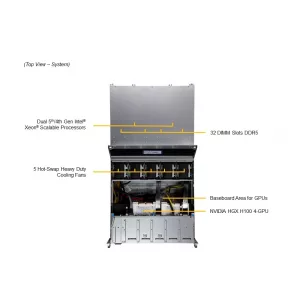 GPU-сервер Supermicro SYS-421GU-TNXR (СУПЕРМИКРО) GPU-сервер Supermicro SYS-421GU-TNXR (СУПЕРМИКРО)