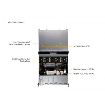 GPU-сервер Supermicro SYS-421GU-TNXR GPU-сервер Supermicro SYS-421GU-TNXR