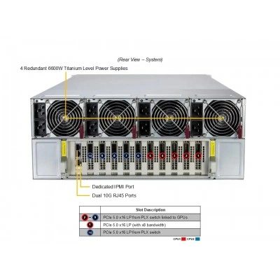 GPU-сервер Supermicro SYS-422GA-NBRT-LCC GPU-сервер Supermicro SYS-422GA-NBRT-LCC