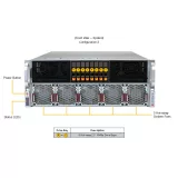 GPU-сервер Supermicro SYS-422GA-NRT