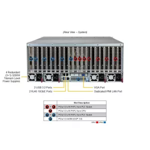 GPU-сервер Supermicro SYS-422GA-NRT (СУПЕРМИКРО) GPU-сервер Supermicro SYS-422GA-NRT (СУПЕРМИКРО)