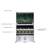 GPU-сервер Supermicro SYS-422GA-NRT