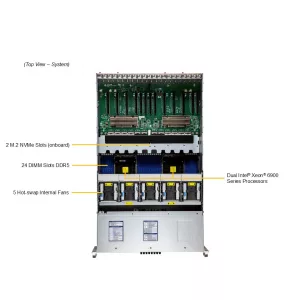 GPU-сервер Supermicro SYS-422GA-NRT (СУПЕРМИКРО) GPU-сервер Supermicro SYS-422GA-NRT (СУПЕРМИКРО)