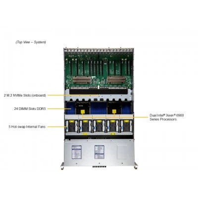 GPU-сервер Supermicro SYS-422GA-NRT GPU-сервер Supermicro SYS-422GA-NRT