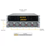 GPU-сервер Supermicro SYS-422GB-NRT