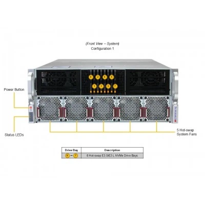 GPU-сервер Supermicro SYS-422GB-NRT GPU-сервер Supermicro SYS-422GB-NRT