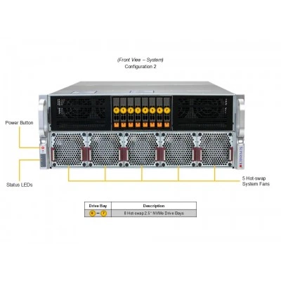 GPU-сервер Supermicro SYS-422GB-NRT GPU-сервер Supermicro SYS-422GB-NRT