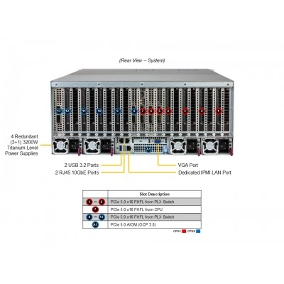 GPU-сервер Supermicro SYS-422GB-NRT GPU-сервер Supermicro SYS-422GB-NRT