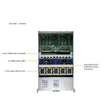 GPU-сервер Supermicro SYS-422GB-NRT