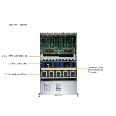GPU-сервер Supermicro SYS-422GB-NRT GPU-сервер Supermicro SYS-422GB-NRT