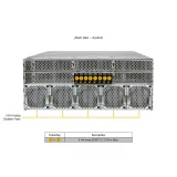 GPU-сервер Supermicro SYS-422GL-FNR2