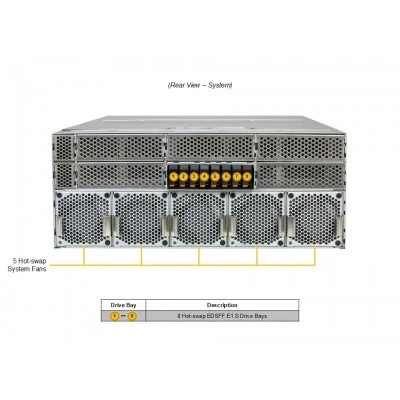 GPU-сервер Supermicro SYS-422GL-FNR2 GPU-сервер Supermicro SYS-422GL-FNR2