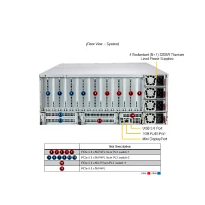 GPU-сервер Supermicro SYS-422GL-NR (СУПЕРМИКРО) GPU-сервер Supermicro SYS-422GL-NR (СУПЕРМИКРО)