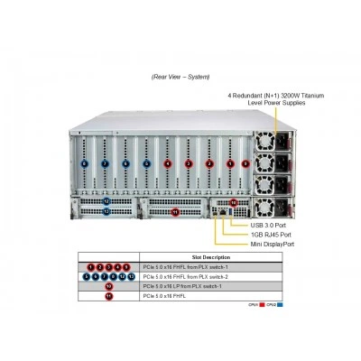 GPU-сервер Supermicro SYS-422GL-NR GPU-сервер Supermicro SYS-422GL-NR