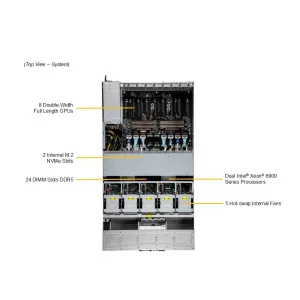GPU-сервер Supermicro SYS-422GL-NR (СУПЕРМИКРО) GPU-сервер Supermicro SYS-422GL-NR (СУПЕРМИКРО)
