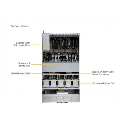GPU-сервер Supermicro SYS-422GL-NR GPU-сервер Supermicro SYS-422GL-NR