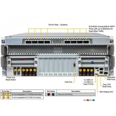GPU-сервер Supermicro SYS-422GS-NB3RT-ALC GPU-сервер Supermicro SYS-422GS-NB3RT-ALC