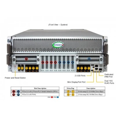 Сервер Supermicro SYS-422GS-NBRT-LCC Сервер Supermicro SYS-422GS-NBRT-LCC