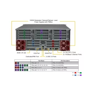 Сервер Supermicro SYS-440P-TNRT (СУПЕРМИКРО) Сервер Supermicro SYS-440P-TNRT (СУПЕРМИКРО)