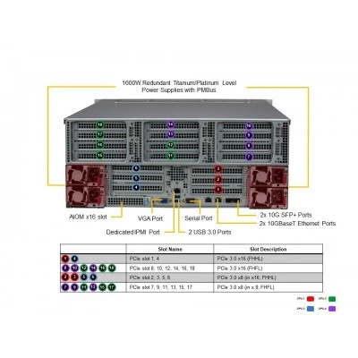 Сервер Supermicro SYS-440P-TNRT Сервер Supermicro SYS-440P-TNRT