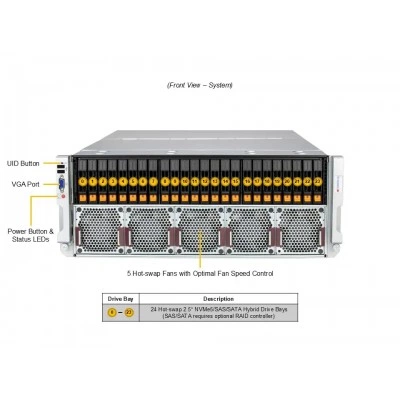 Серверная платформа Supermicro SYS-442B-NR (СУПЕРМИКРО) Серверная платформа Supermicro SYS-442B-NR (СУПЕРМИКРО)