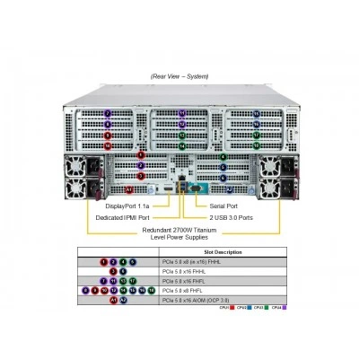 Серверная платформа Supermicro SYS-442B-NR (СУПЕРМИКРО) Серверная платформа Supermicro SYS-442B-NR (СУПЕРМИКРО)