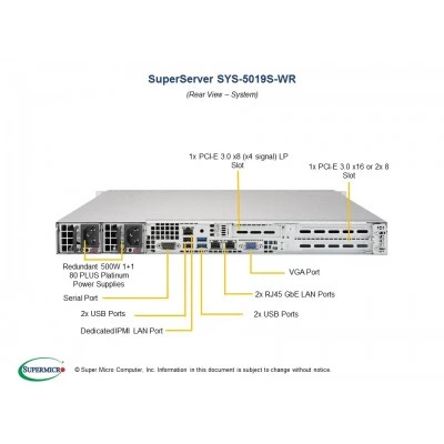 Сервер Supermicro SuperServer 5019S-WR SYS-5019S-WR Сервер Supermicro SuperServer 5019S-WR SYS-5019S-WR