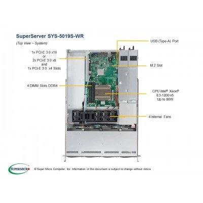 Сервер Supermicro SuperServer 5019S-WR SYS-5019S-WR Сервер Supermicro SuperServer 5019S-WR SYS-5019S-WR