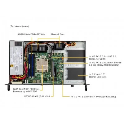 Серверная платформа Supermicro SYS-510D-10C-FN6P Серверная платформа Supermicro SYS-510D-10C-FN6P