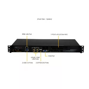 Сервер Supermicro SYS-510D-4C-FN6P (СУПЕРМИКРО) Сервер Supermicro SYS-510D-4C-FN6P (СУПЕРМИКРО)