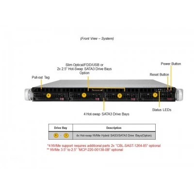 Сервер Supermicro SYS-510P-M Сервер Supermicro SYS-510P-M