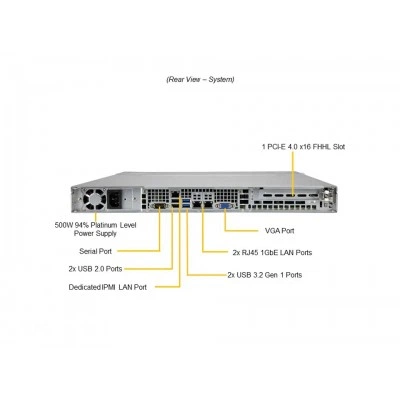 Сервер Supermicro SYS-510P-M Сервер Supermicro SYS-510P-M