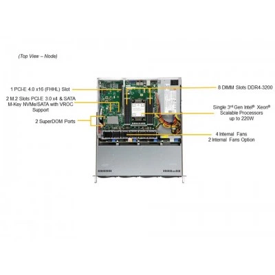 Сервер Supermicro SYS-510P-M Сервер Supermicro SYS-510P-M