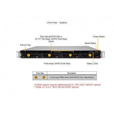 Сервер Supermicro SYS-510P-MR Сервер Supermicro SYS-510P-MR