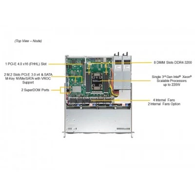 Сервер Supermicro SYS-510P-MR Сервер Supermicro SYS-510P-MR