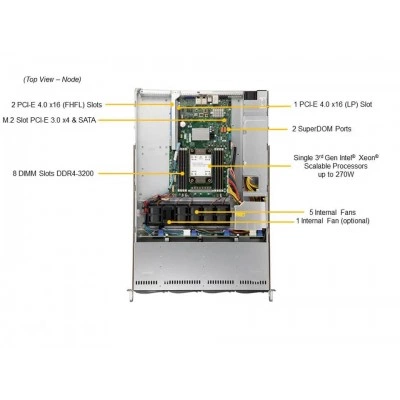 Серверная платформа Supermicro SYS-510P-WT Серверная платформа Supermicro SYS-510P-WT