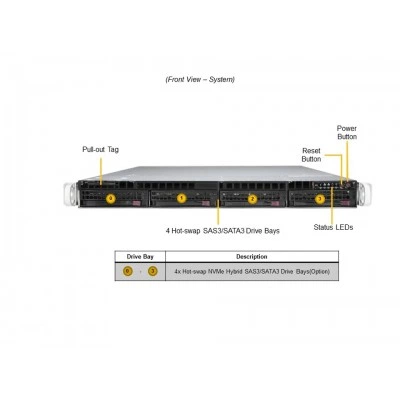 Сервер Supermicro SYS-510P-WTR Сервер Supermicro SYS-510P-WTR