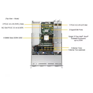 Сервер Supermicro SYS-510P-WTR (СУПЕРМИКРО) Сервер Supermicro SYS-510P-WTR (СУПЕРМИКРО)