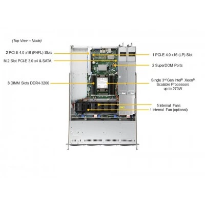 Сервер Supermicro SYS-510P-WTR Сервер Supermicro SYS-510P-WTR