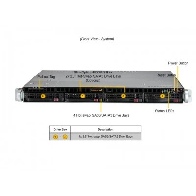 Серверная платформа Supermicro SYS-510T-M Серверная платформа Supermicro SYS-510T-M